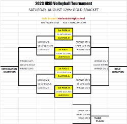 HISD Volleyball Bracket